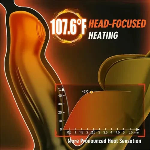 Nova - 10 Vibrating 42°C Heating Prostate & Perineal Massager